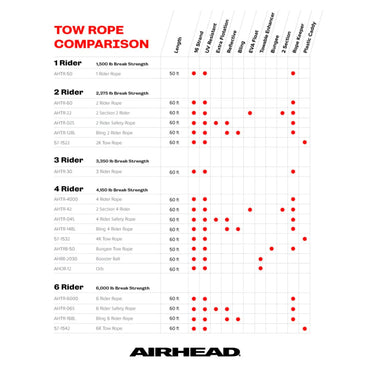 Airhead Tube Rope Comparison Guide