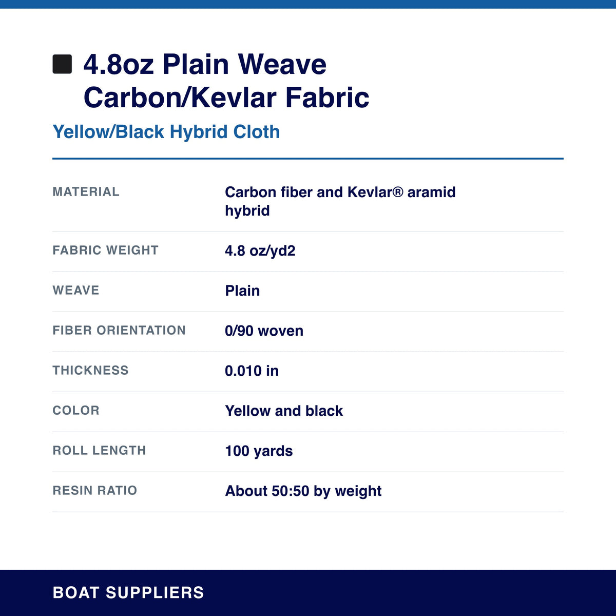 4.8oz Plain Weave Carbon/Kevlar® Fabric specifications