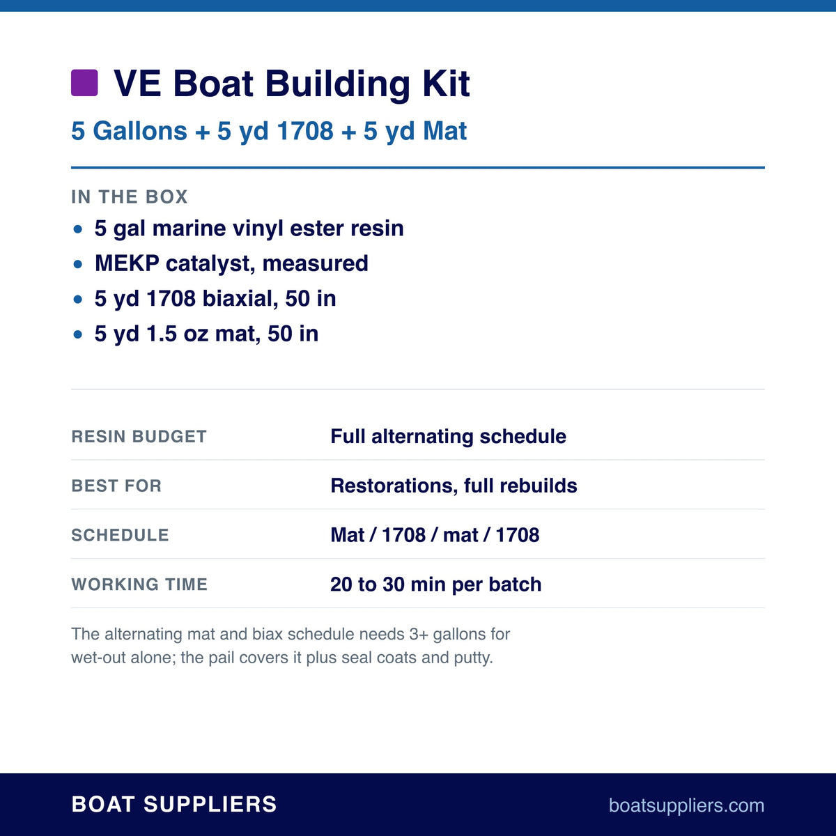 VE Boat Building Kit contents and coverage
