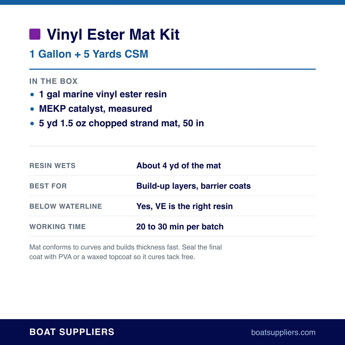 Vinyl Ester Mat Kit contents and coverage
