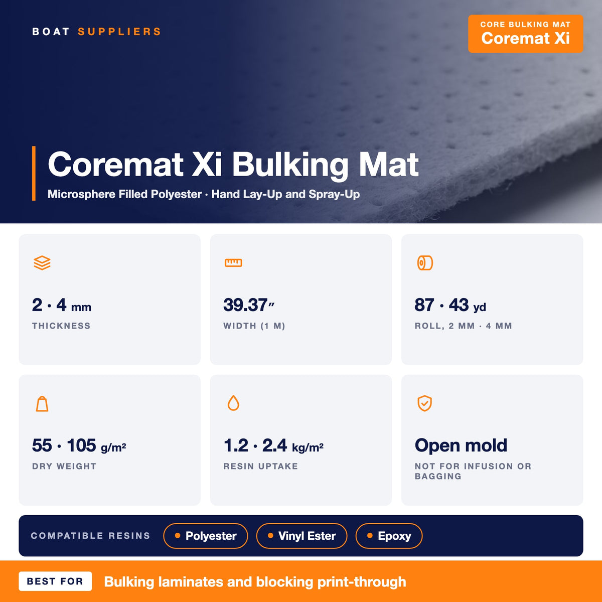 Coremat Xi specs: 2 and 4 mm thick, 39.37 inch wide, dry weight and resin uptake