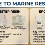 Vinyl Ester Resin vs Polyester vs Epoxy: The Ultimate Marine Composite Comparison