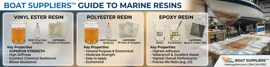 Vinyl Ester Resin vs Polyester vs Epoxy: The Ultimate Marine Composite Comparison