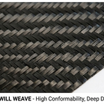 Carbon Fiber Weave Patterns Explained: Plain, Twill, and Unidirectional for Marine Applications