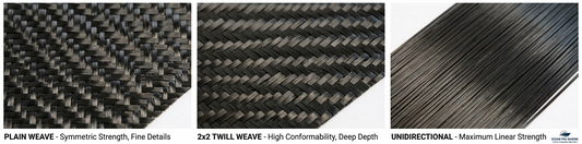Carbon Fiber Weave Patterns Explained: Plain, Twill, and Unidirectional for Marine Applications