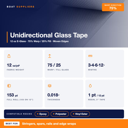 12 oz unidirectional fiberglass tape specs: 75% warp and 25% fill, 3, 4, 6 and 12 inch widths, 0.018 inch thick