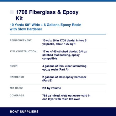 1708 Fiberglass & Epoxy Kit specifications