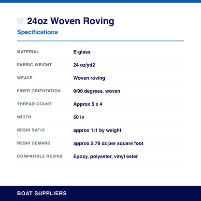 24oz Woven Roving specifications