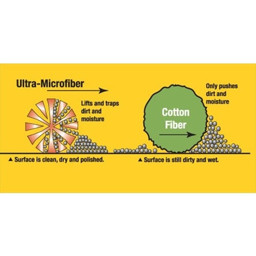 Shurhold Microfiber Towel Variety (3 Pack)