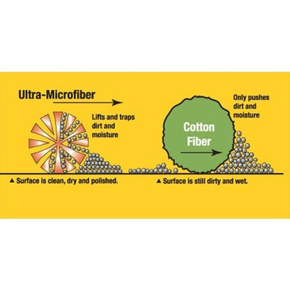 Shurhold Microfiber Towel Variety (3 Pack)