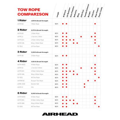 Airhead Tube Rope Comparison Guide