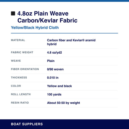 4.8oz Plain Weave Carbon/Kevlar® Fabric specifications