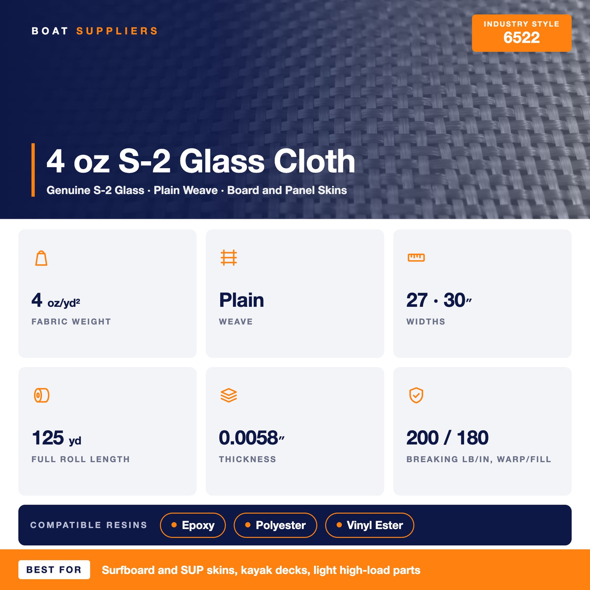 4 oz S-2 glass cloth specs: Style 6522, plain weave, 27 and 30 inch widths, 0.0058 inch thick, 200 and 180 lb per inch breaking strength