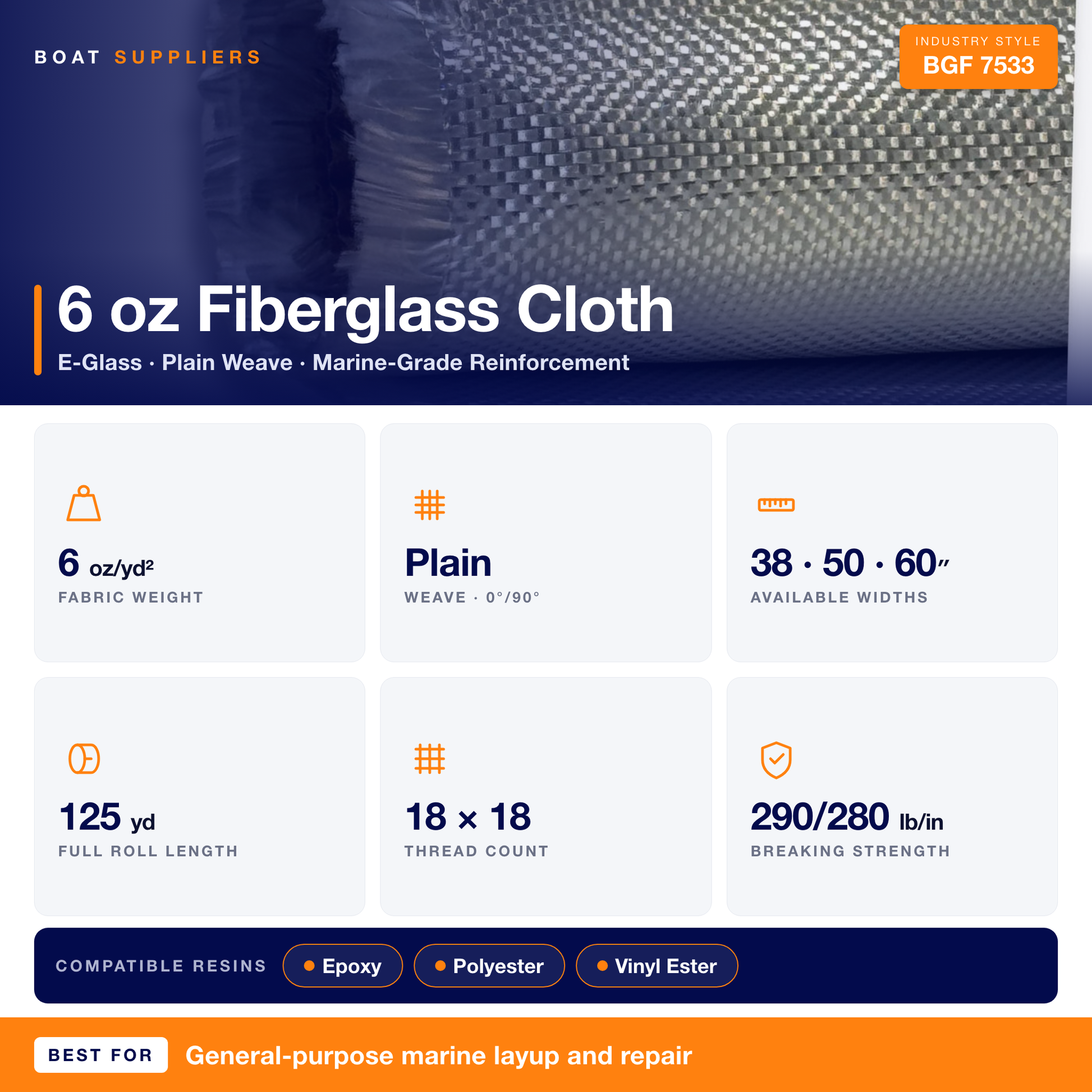 6 oz fiberglass cloth (E-glass, BGF 7533) specifications: 6 oz/yd plain weave, 38/50/60 inch widths, 125 yd roll, 18x18 thread count, 290/280 lb/in breaking strength, epoxy / polyester / vinyl ester compatible