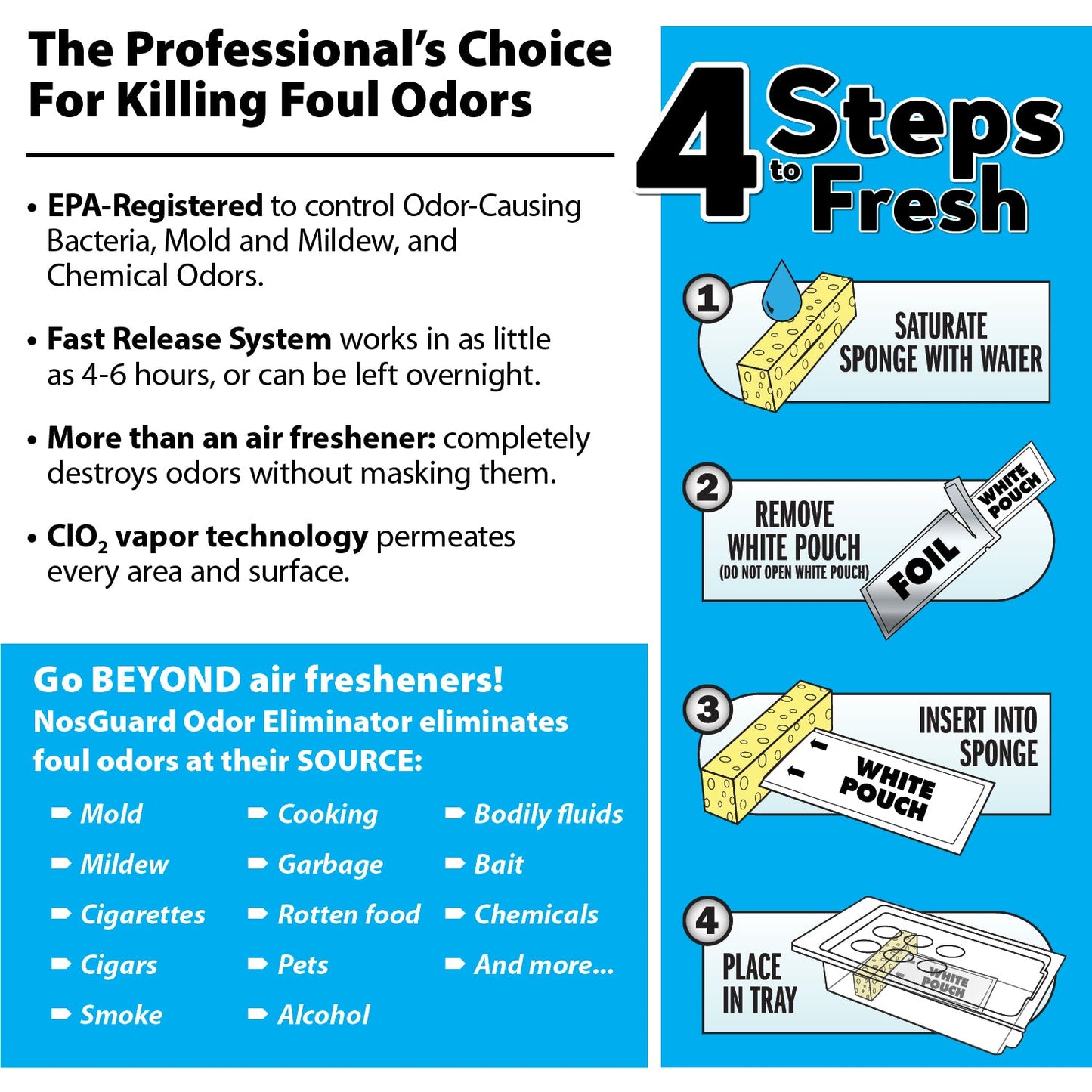 Mold and Mildew Odor Control NosGuard