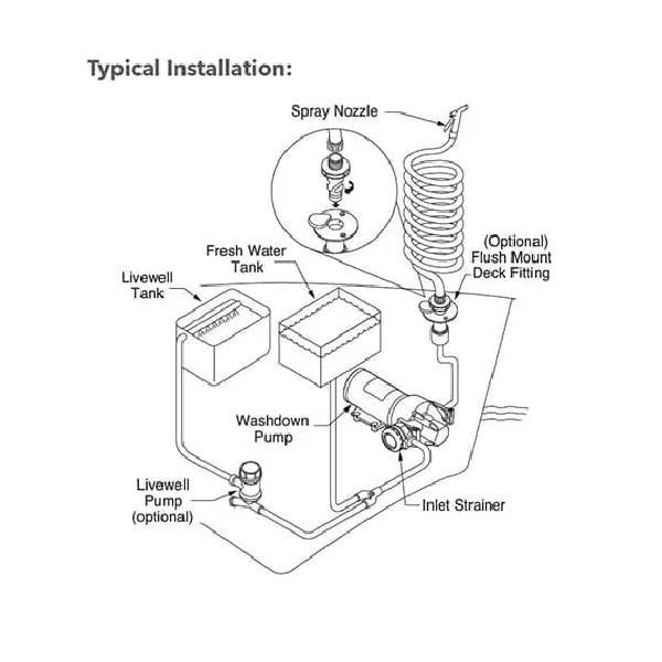 Jabsco HD5 HotShot Washdown Pump