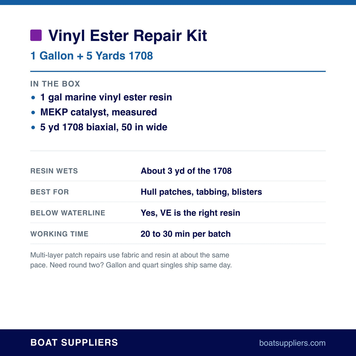 Vinyl Ester Repair Kit contents and coverage