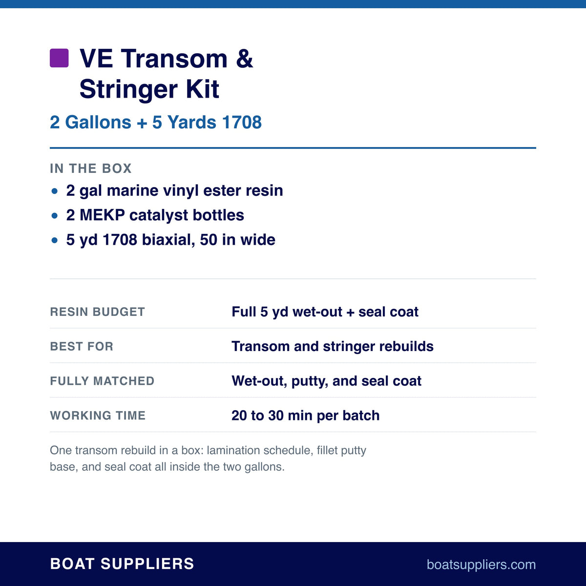 VE Transom and Stringer Kit contents and coverage