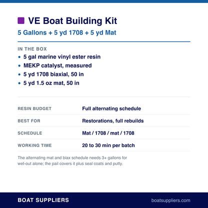 VE Boat Building Kit contents and coverage
