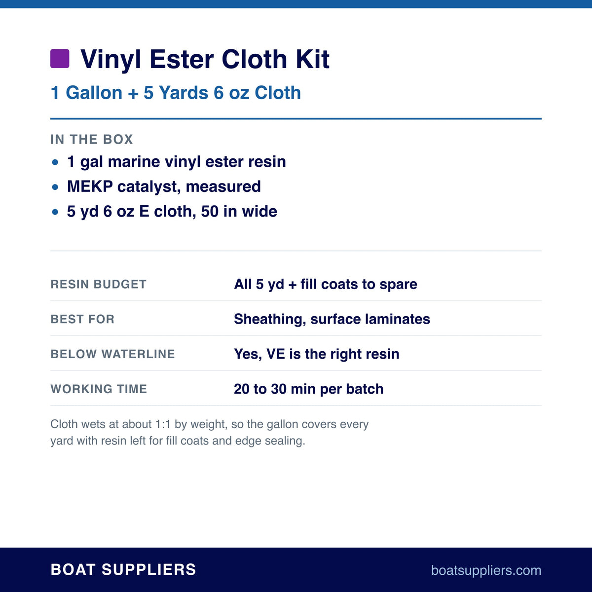 Vinyl Ester Cloth Kit contents and coverage
