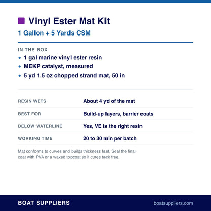 Vinyl Ester Mat Kit contents and coverage