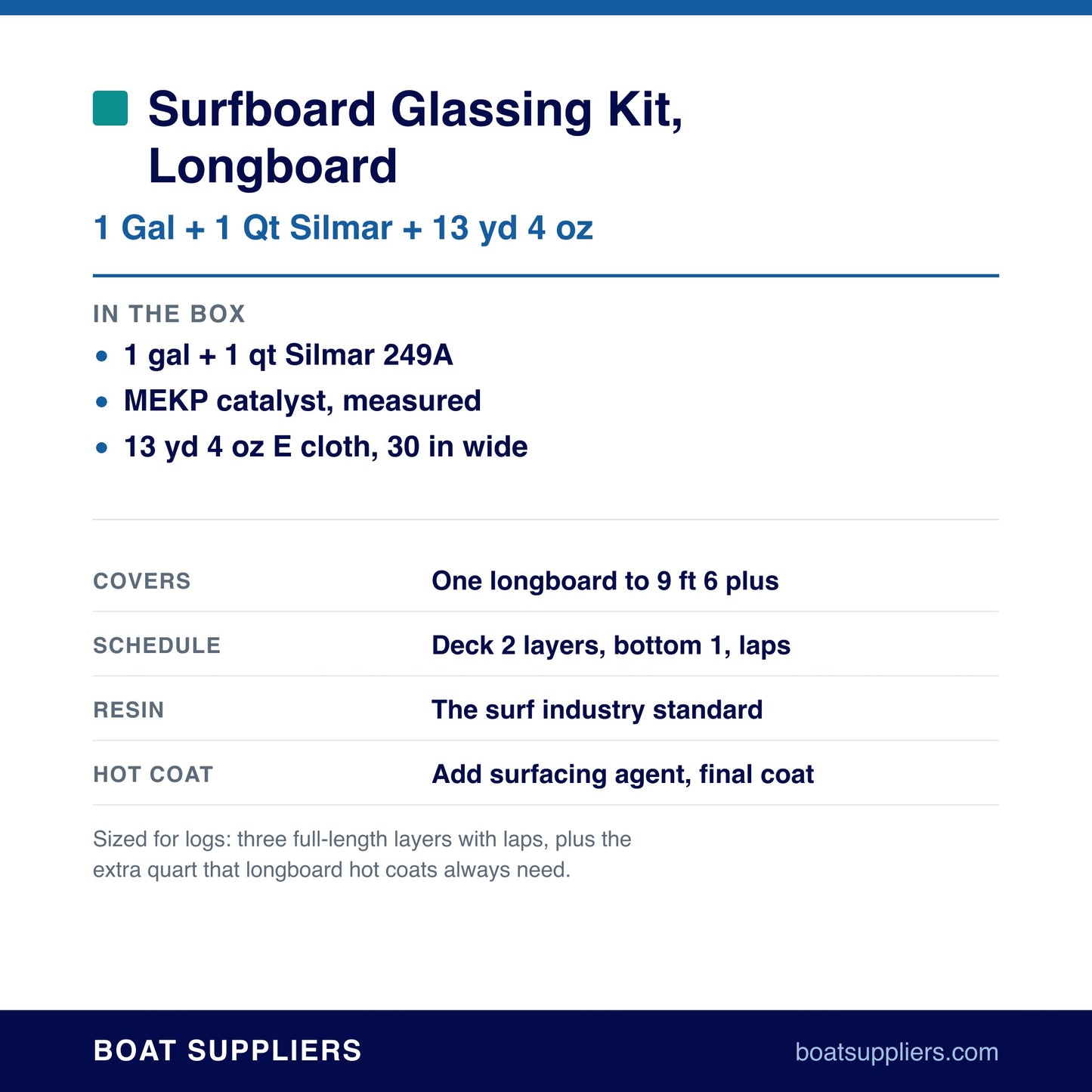 Longboard glassing kit contents and coverage