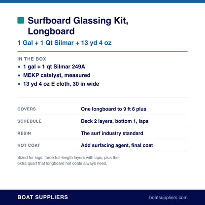 Longboard glassing kit contents and coverage
