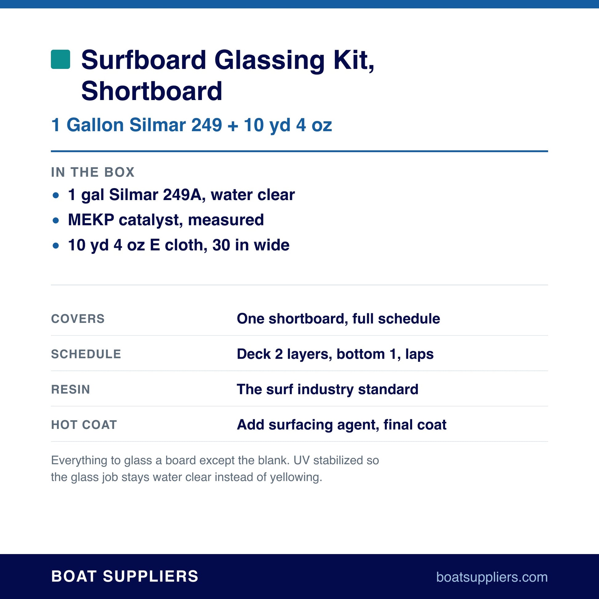 Shortboard glassing kit contents and coverage