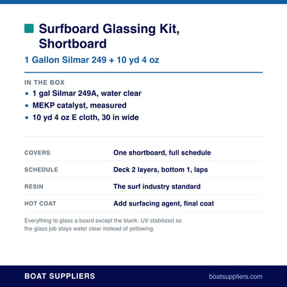 Shortboard glassing kit contents and coverage