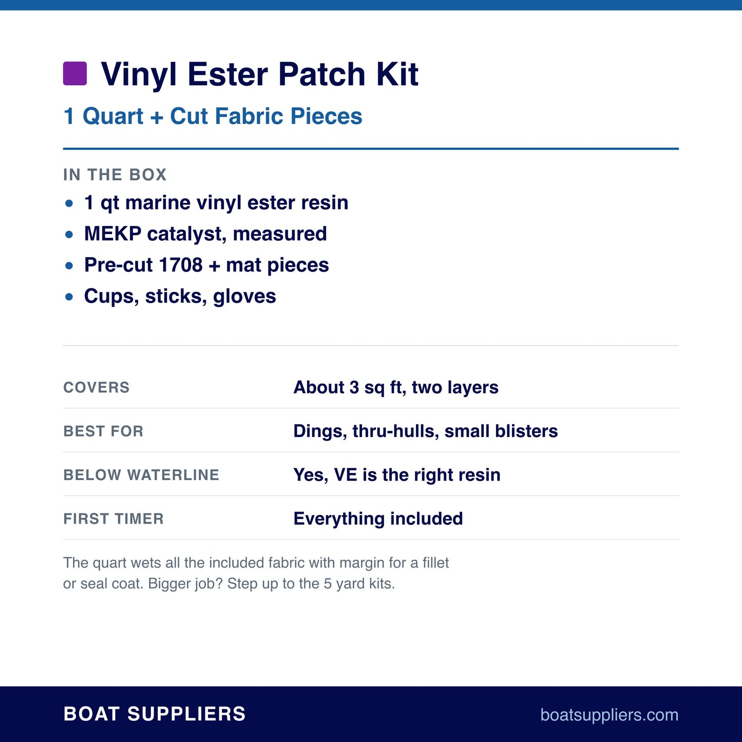 Vinyl Ester Patch Kit contents and coverage