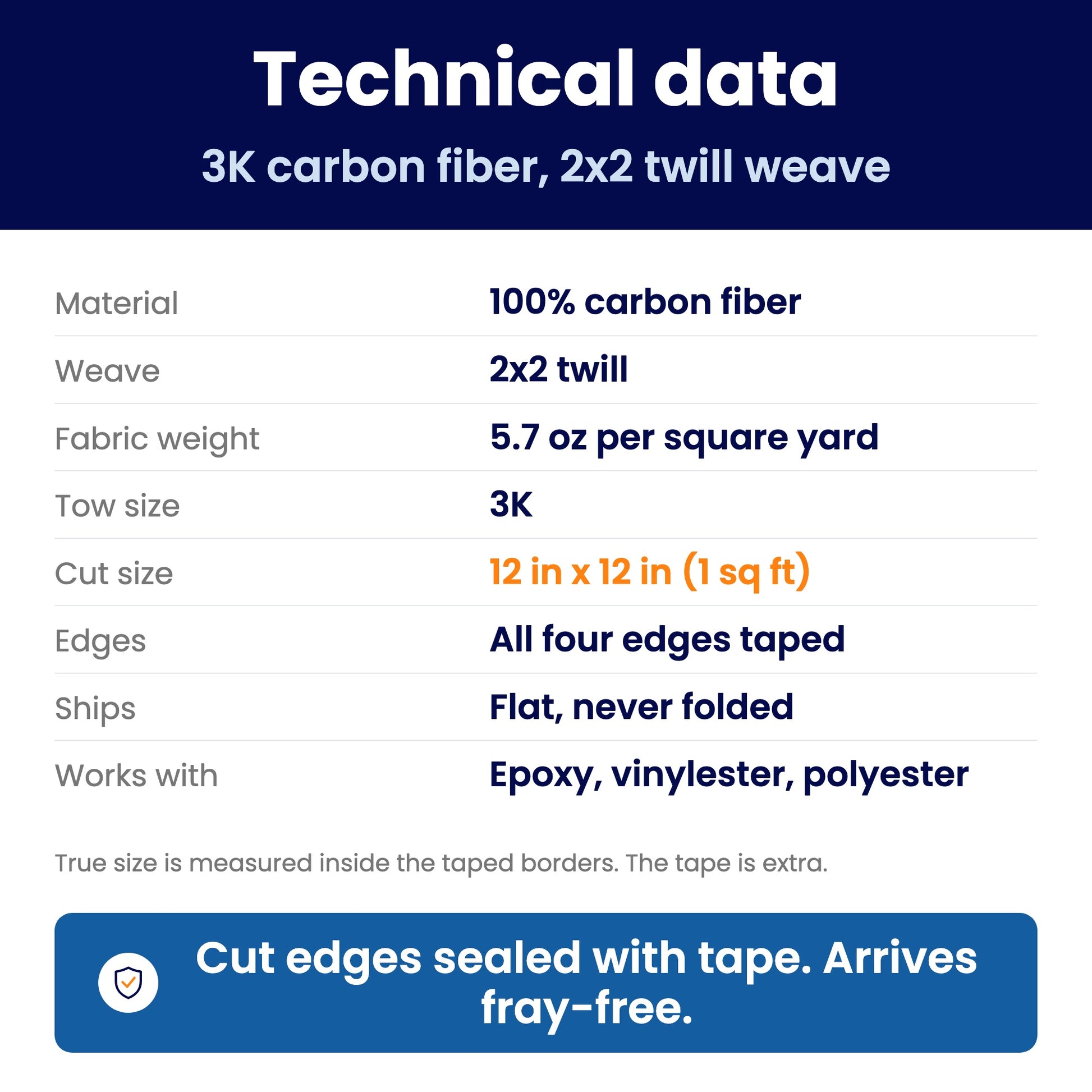 Technical data sheet: CF-12SQ1-E specifications