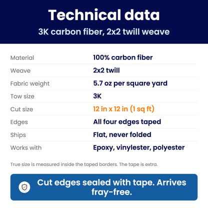Technical data sheet: CF-12SQ1-E specifications