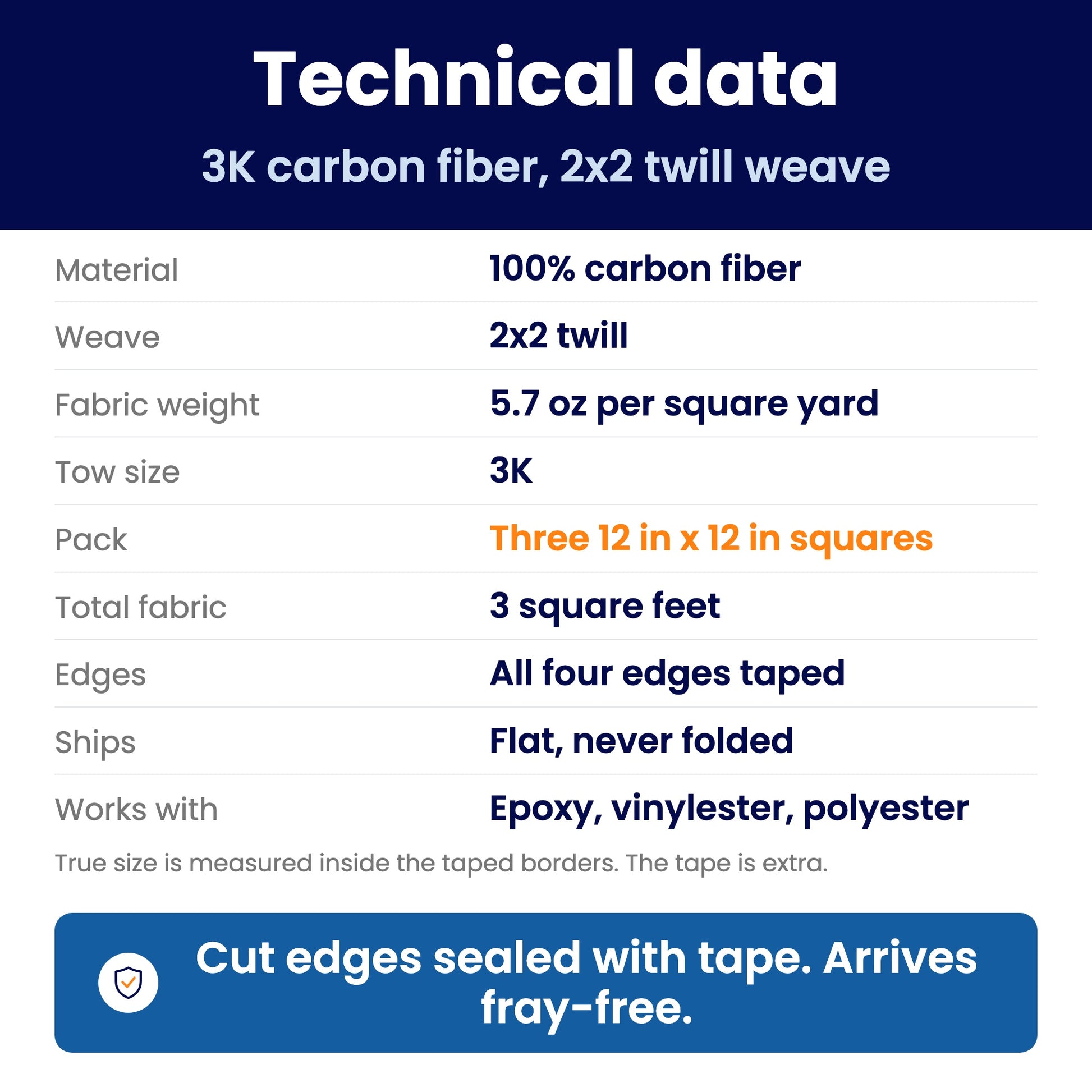 Technical data sheet: CF-12SQ3-E specifications