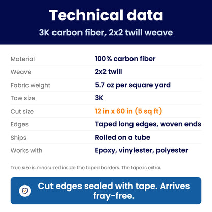 Technical data sheet: CF-12x5-E specifications