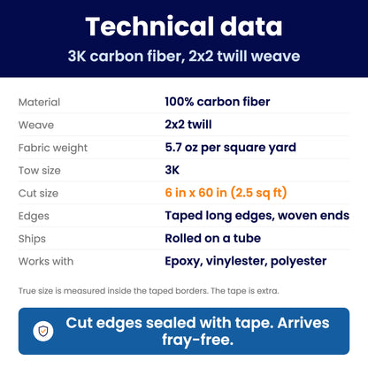 Technical data sheet: CF-6x5-E specifications