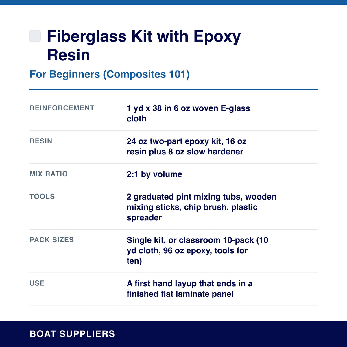 Fiberglass Kit with Epoxy Resin For Beginners (Composites 101) specifications