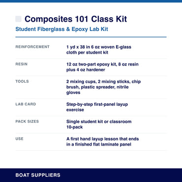 Composites 101 Class Kit specifications
