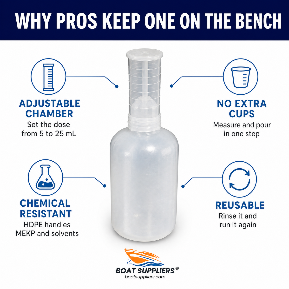 Feature overview: adjustable chamber, no extra cups, chemical resistant HDPE, reusable