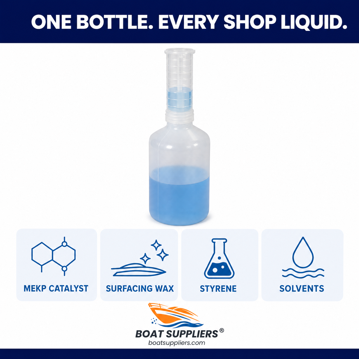 One dispenser bottle for MEKP catalyst, surfacing wax, styrene, and solvents