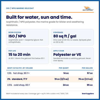 ISO/NPG marine gelcoat spec card: resin system, coverage per gallon, pot life, MEKP catalyst cc per quart and gallon by temperature