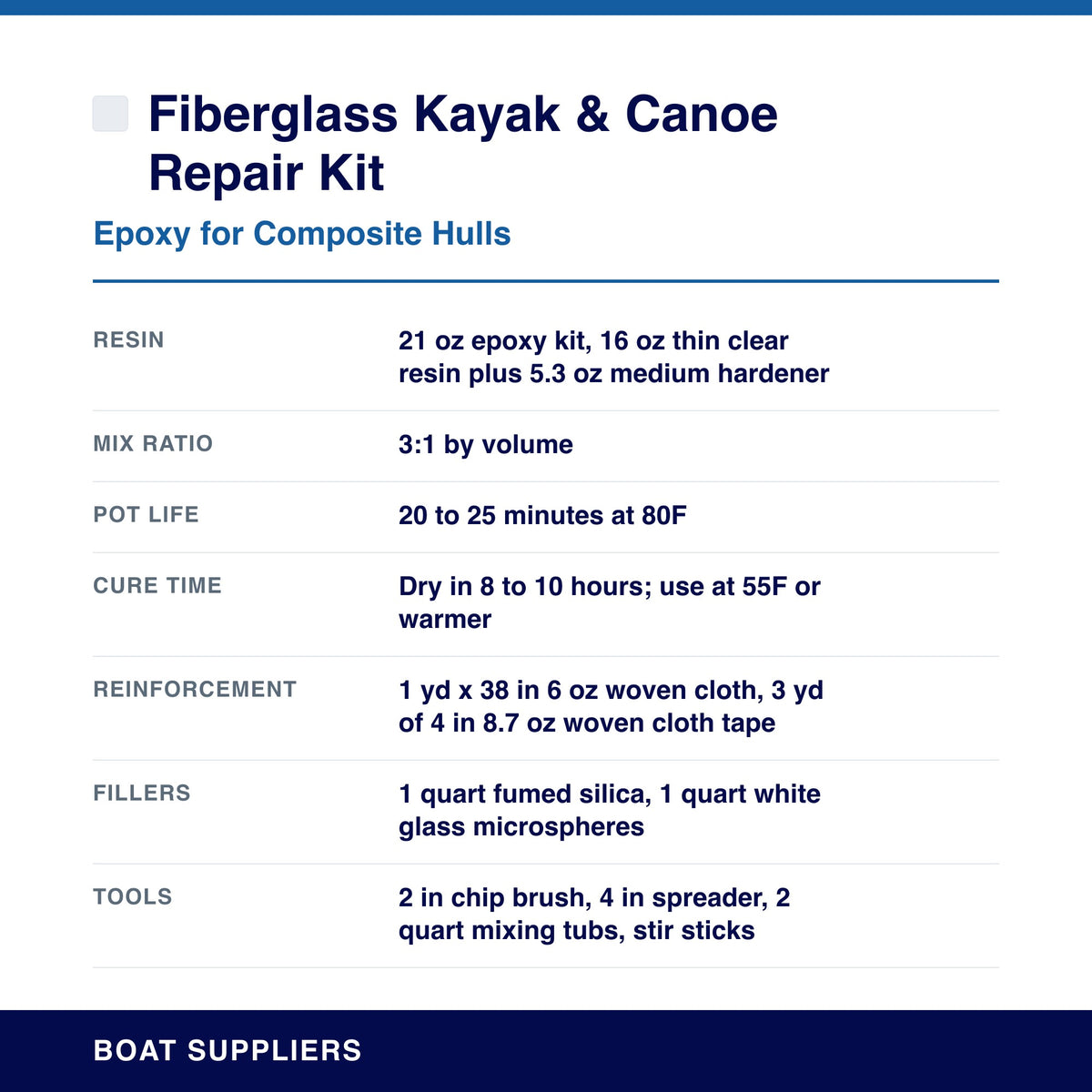 Fiberglass Kayak & Canoe Repair Kit specifications
