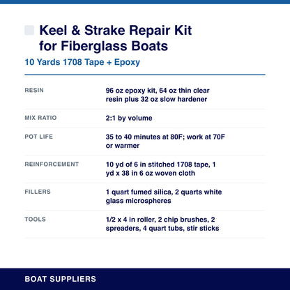 Keel & Strake Repair Kit for Fiberglass Boats specifications