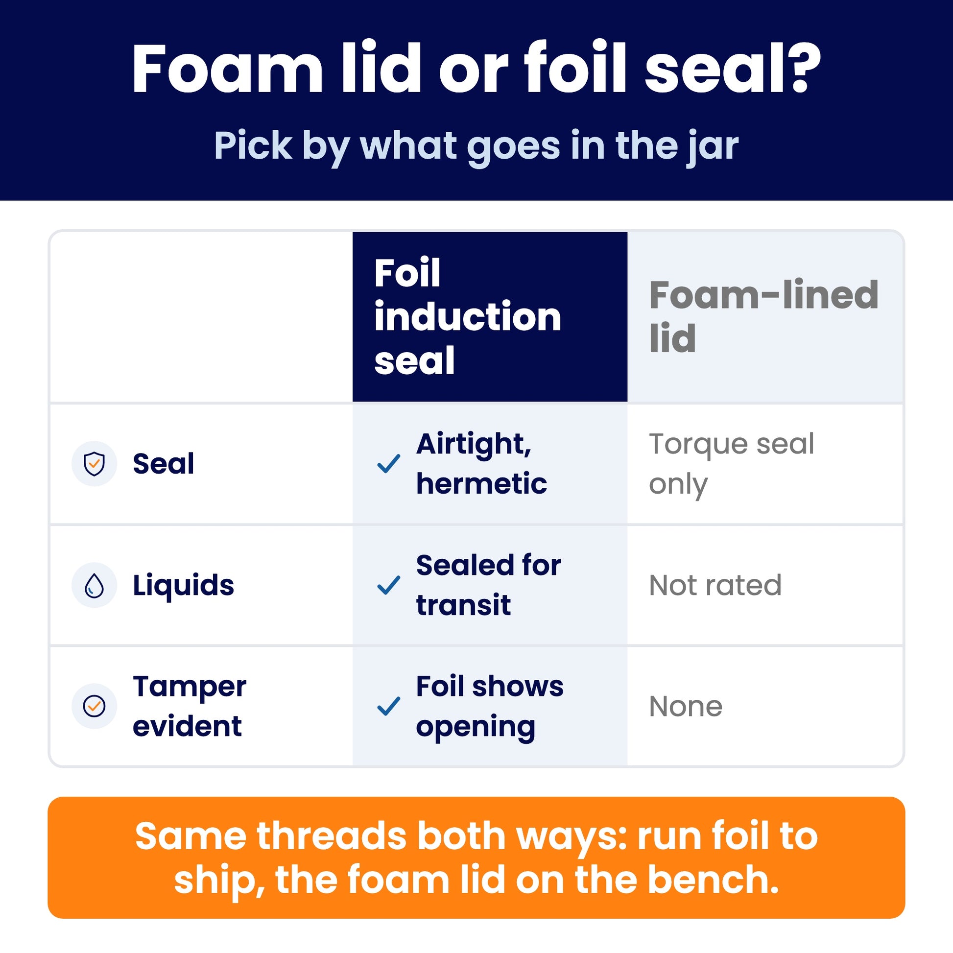 spec frame seal-choice