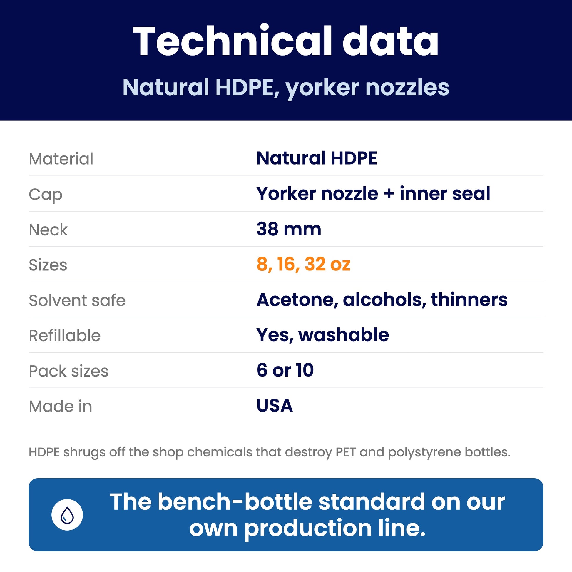 Technical data spec sheet for squeeze bottle packs