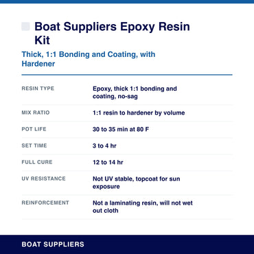 Boat Suppliers Epoxy Resin Kit specifications