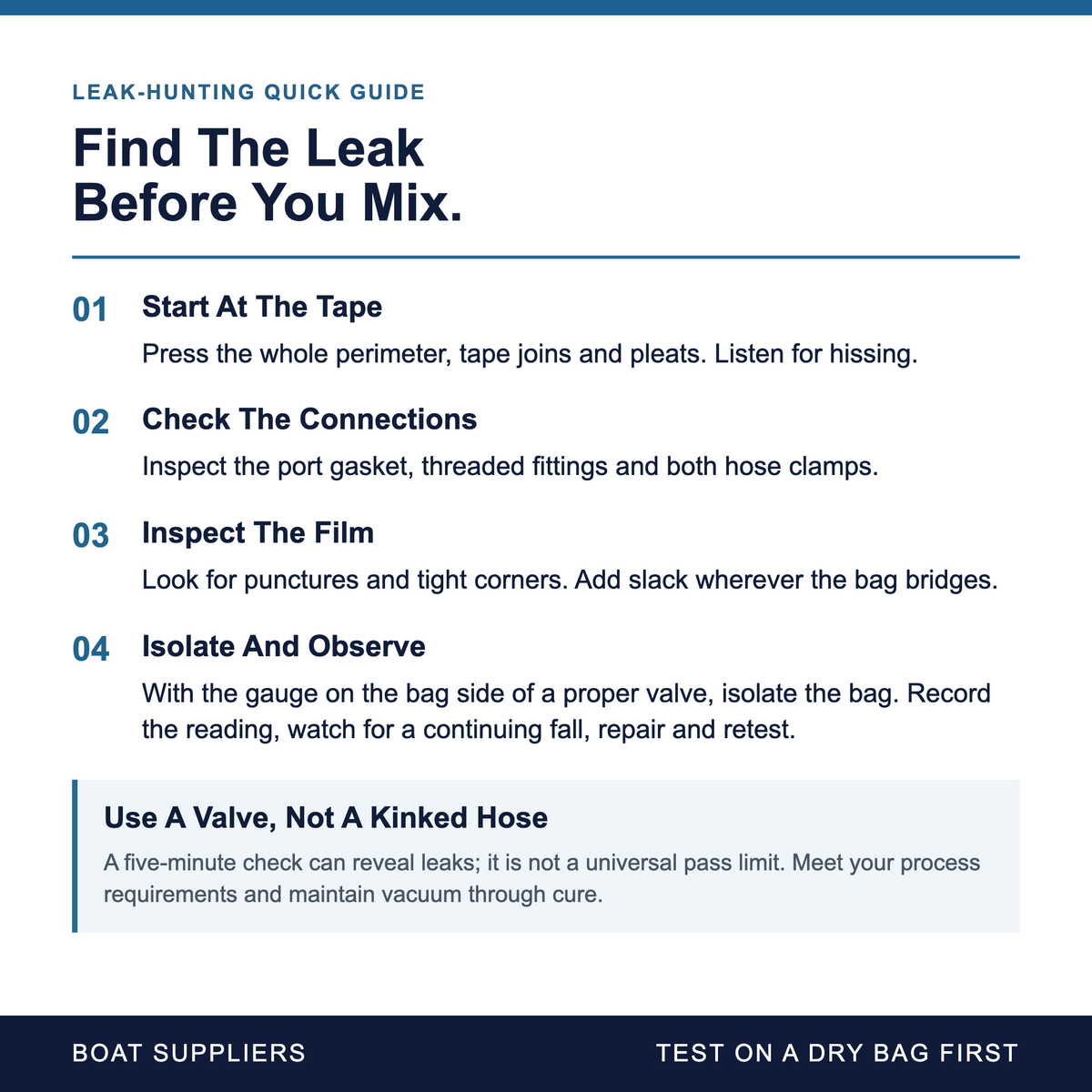 Vacuum bag leak checklist: tape joins and pleats, connector and fittings, film damage, and observation with a bag-side gauge and proper isolation valve.