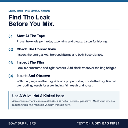 Vacuum bag leak checklist: tape joins and pleats, connector and fittings, film damage, and observation with a bag-side gauge and proper isolation valve.